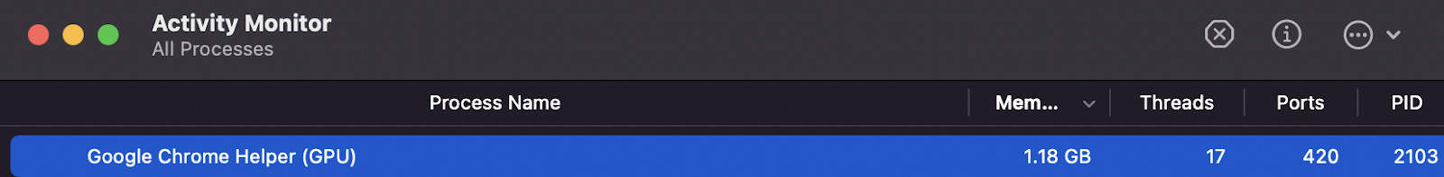 Activity Process Monitor