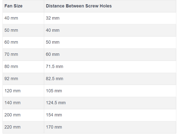 How To Measure PC Fan Size Guide) DeviceTests